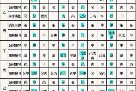 八字 十神 查詢|生辰八字算命、五行喜用神查询（免费测算）